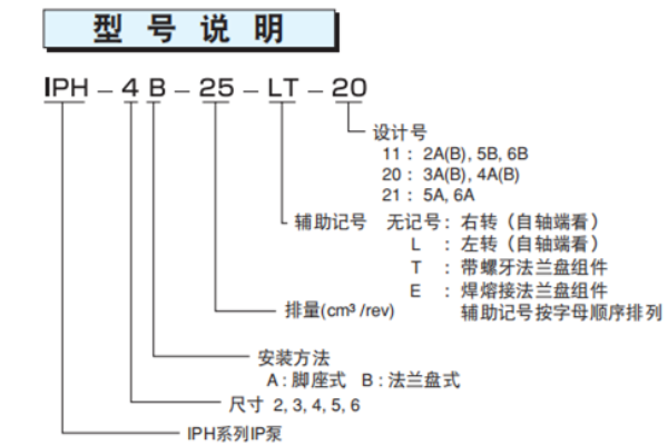 Nachi IPH-4B-25-LT-20齒輪泵型號說明及使用說明,不二越IPH型系列IP泵