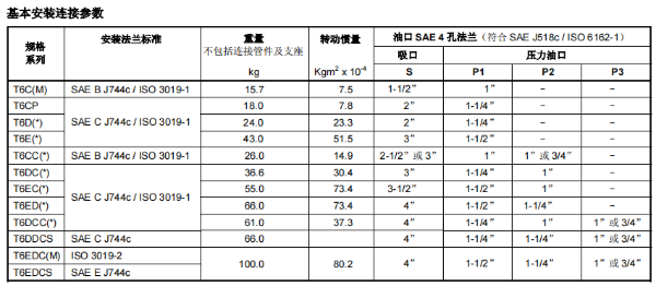 T6系列denison丹尼遜單聯葉片泵基本安裝連接參數