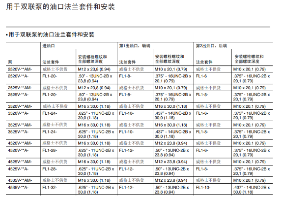 4535V系列伊頓VICKERS雙聯葉片泵用于雙聯泵的油口法蘭套件和安裝
