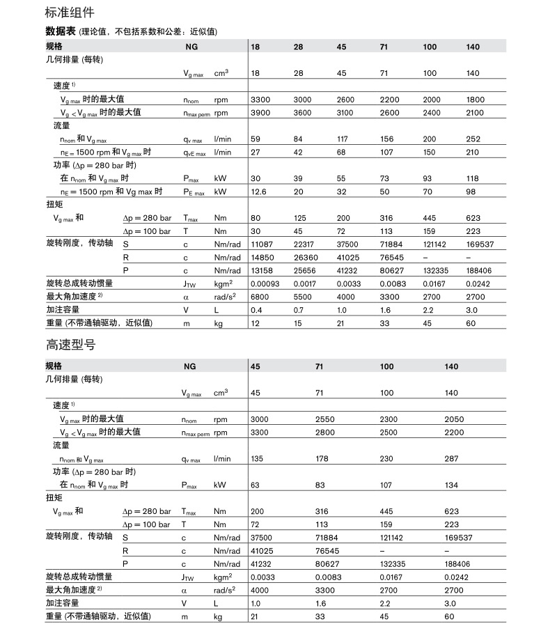 a10vso100泵參數