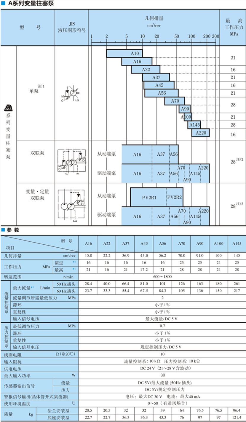 油研柱塞泵參數