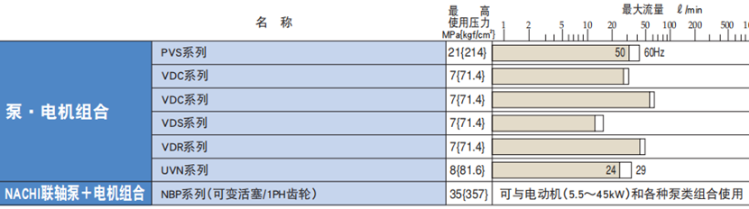 不二越泵電機組合