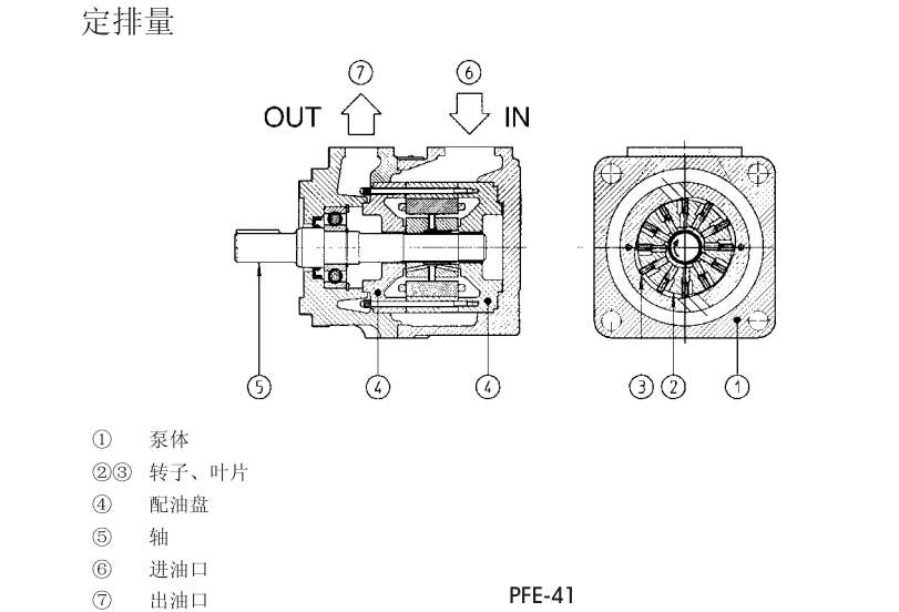 PFE-31，PFE-41，PFE-51型阿托斯葉片泵