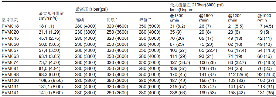 威格士柱塞泵