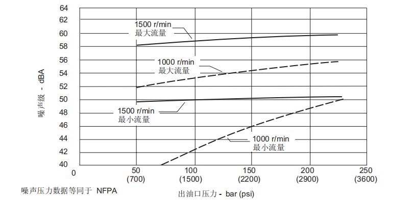 VICKERS威格士PVM系列