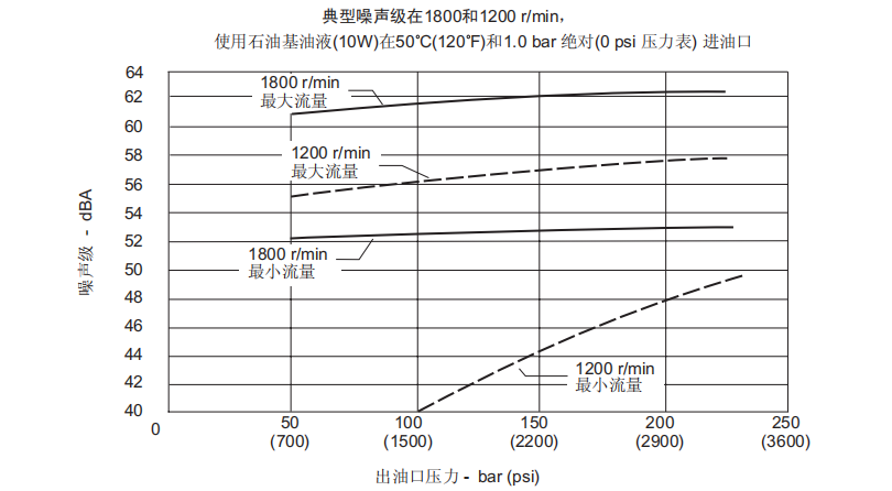 VICKERS威格士PVM系列