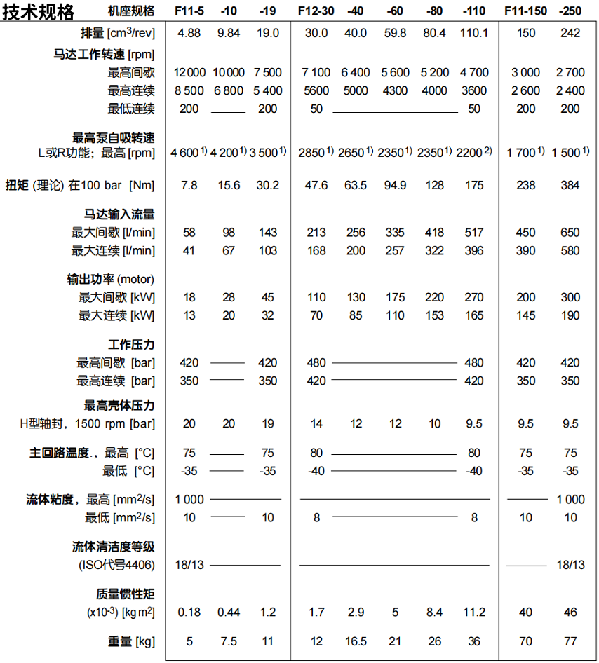 派克 F12 系列液壓泵技術規格