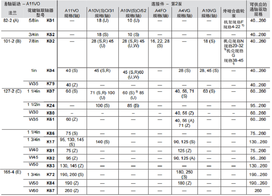 力士樂變量柱塞泵A11VO,A11VLO通軸驅動總成一覽