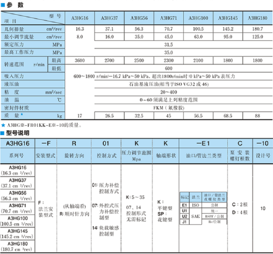 油研A3HG系列高壓變量柱塞泵參數及型號說明