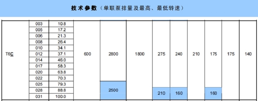 丹尼遜T6C單聯葉片泵技術參數
