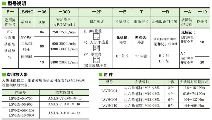 油研LSVHG系列伺服閥