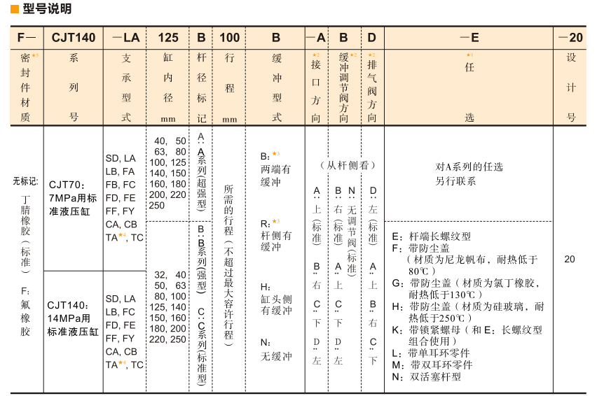 CJT140系列油研液壓缸型號說明