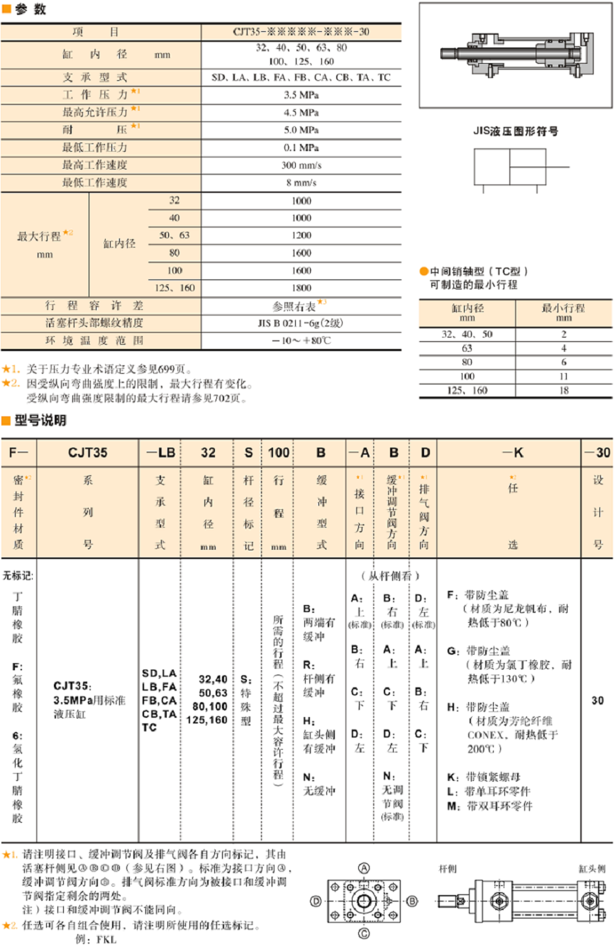 油研液壓缸CJT35參數及型號說明