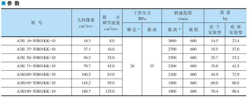 油研A3H變量柱塞泵參數