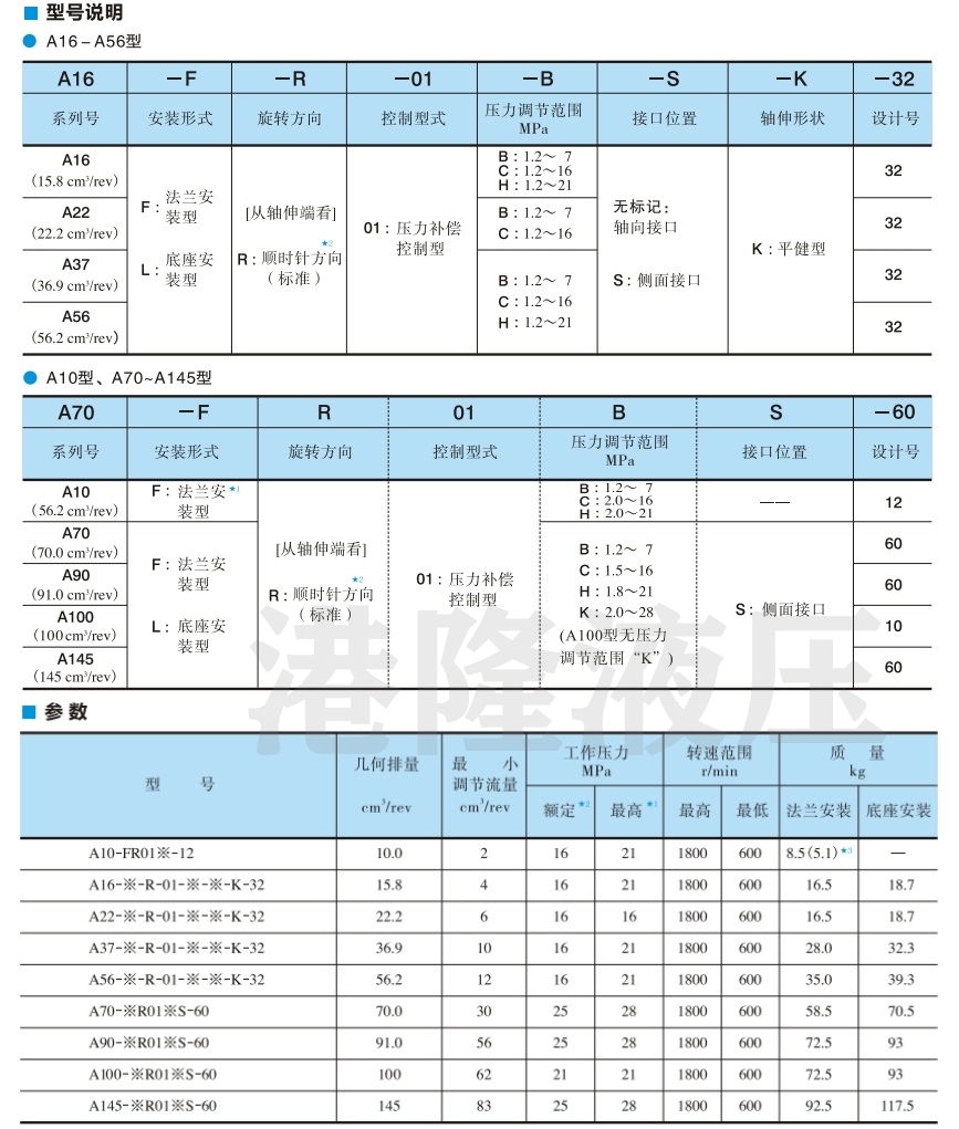 油研柱塞泵參數