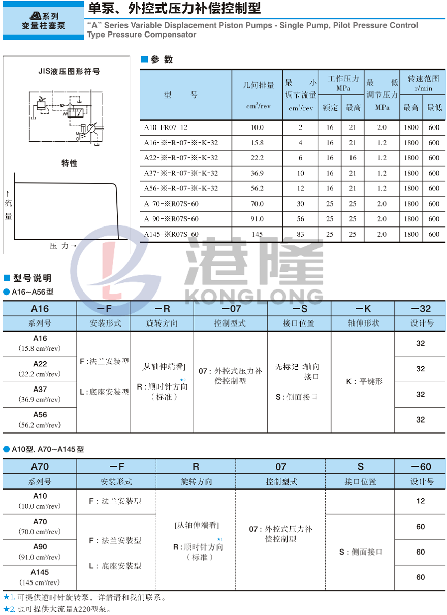 YUKEN柱塞泵型號及參數