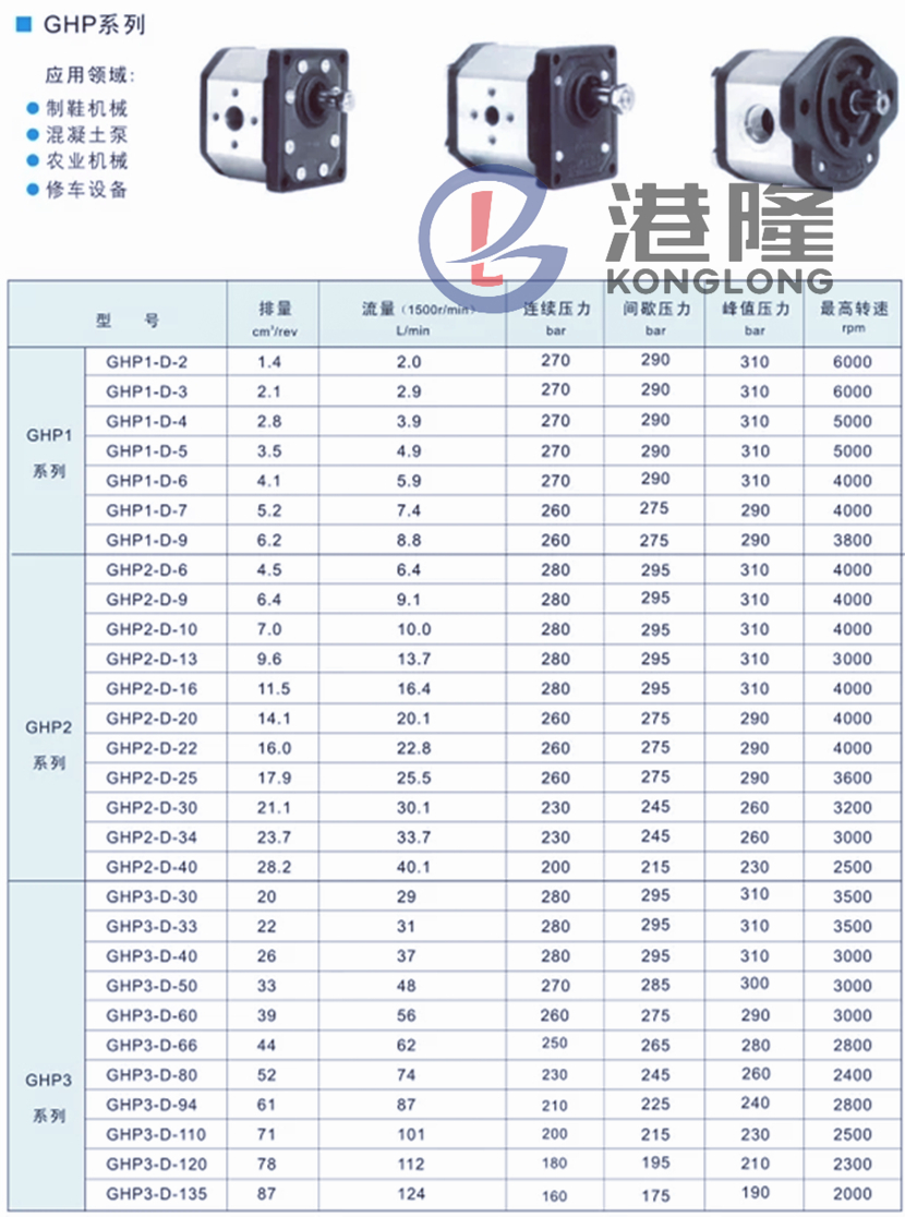 馬祖奇GHP齒輪泵型號參數