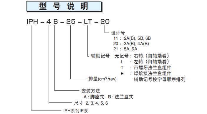 不二越齒輪泵型號說明
