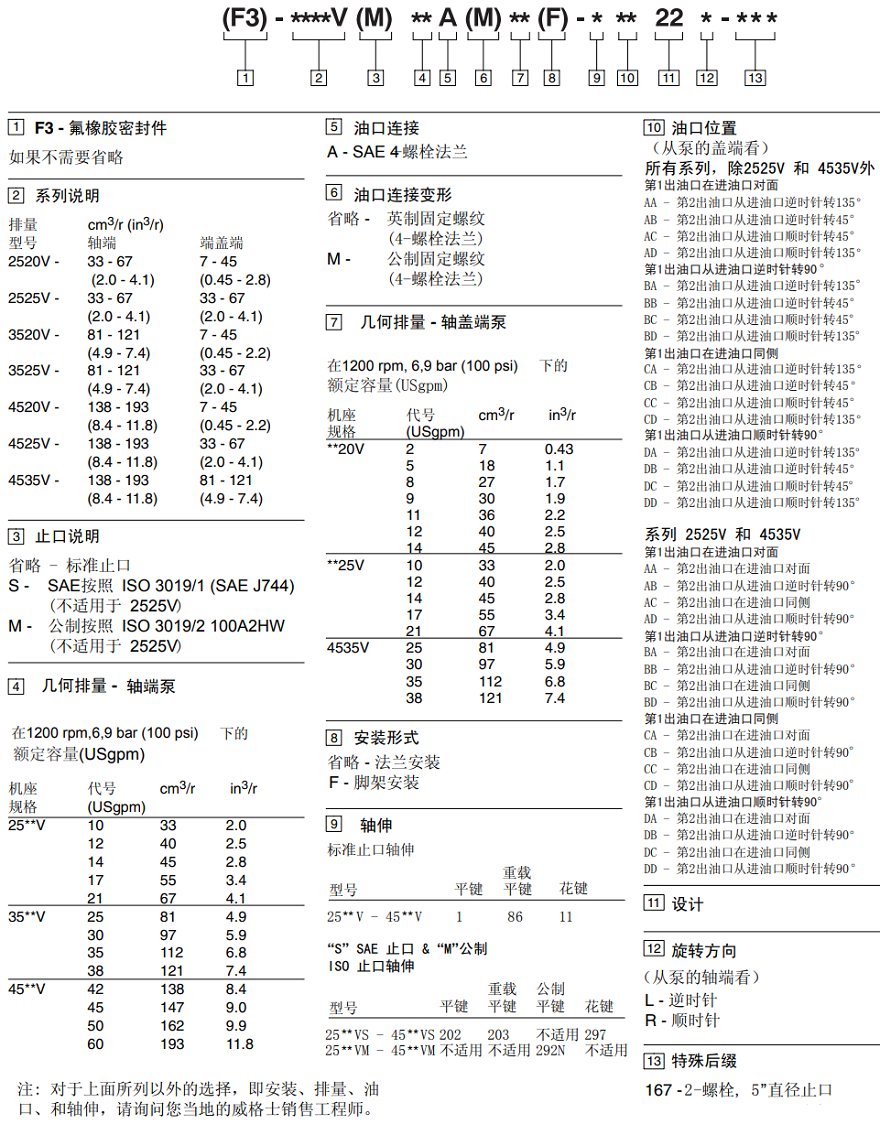 vickers雙聯葉片泵型號說明