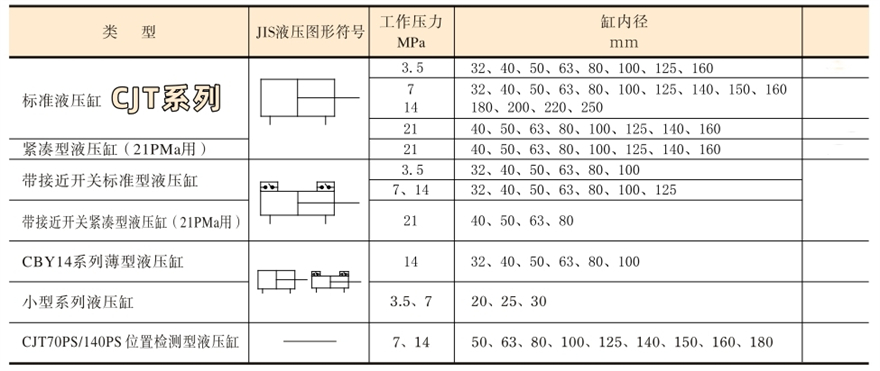 YUKEN液壓缸