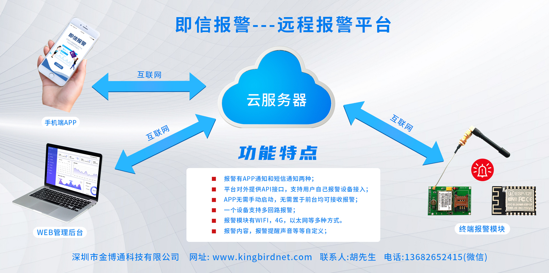 金博通研發(fā)遠(yuǎn)程報警平臺—“即信報警”正式上線！